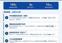 合肥杀疯了！189米研发楼+4大产业巨头集体落户，这波太狠！