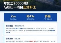 年加工20000吨！